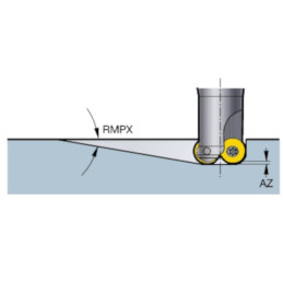 CoroMill® 300 Planfräser